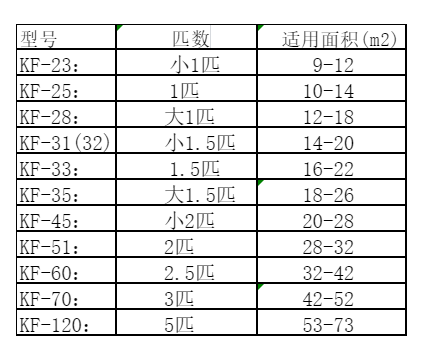 皮山空调维修