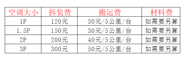 皮山空调移机及费用电话在哪里找